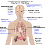 Insulina e il diabete 1 o 2